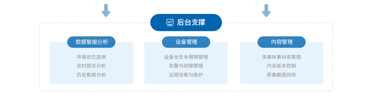 xitongliucheng2.png