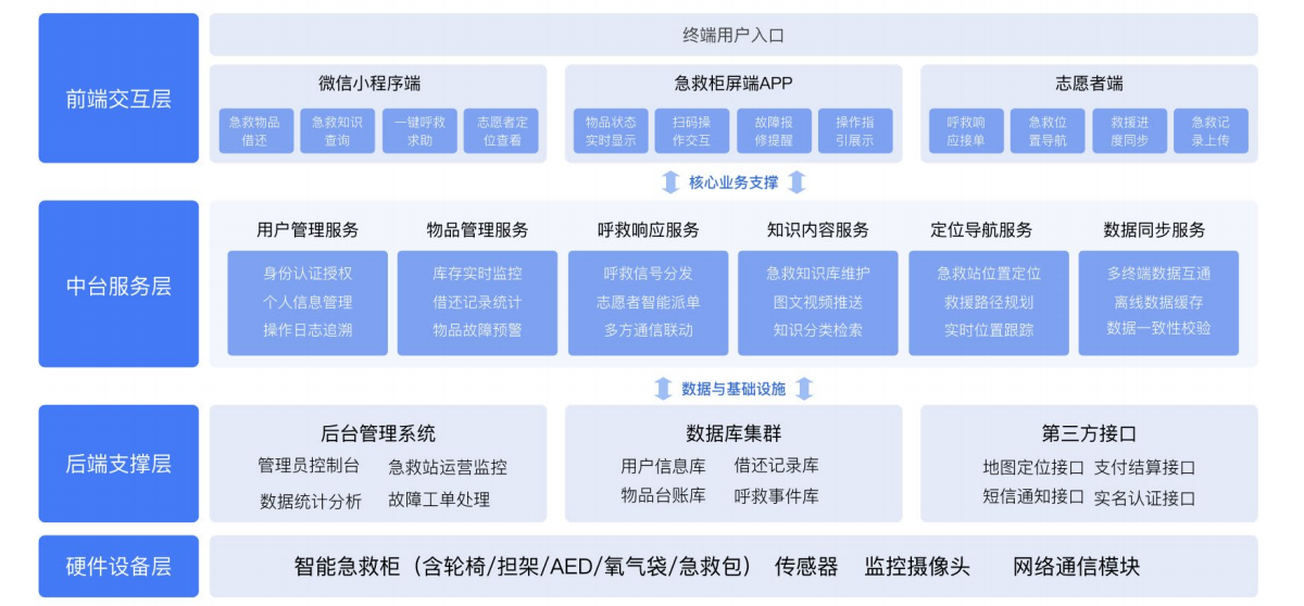ruanjiangongneng.png