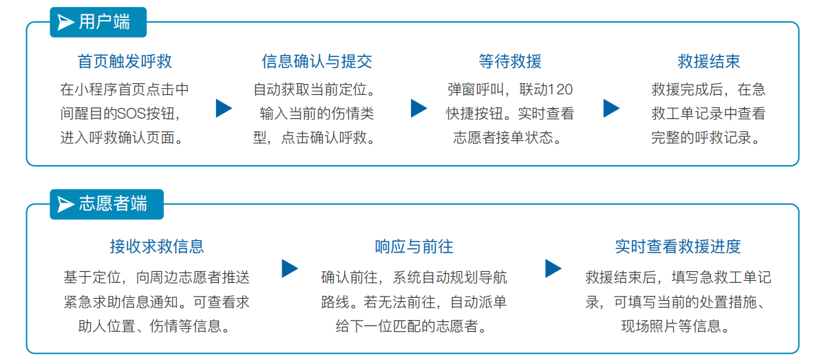 yijiansos.png