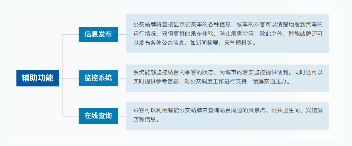 fuzhugongneng.png