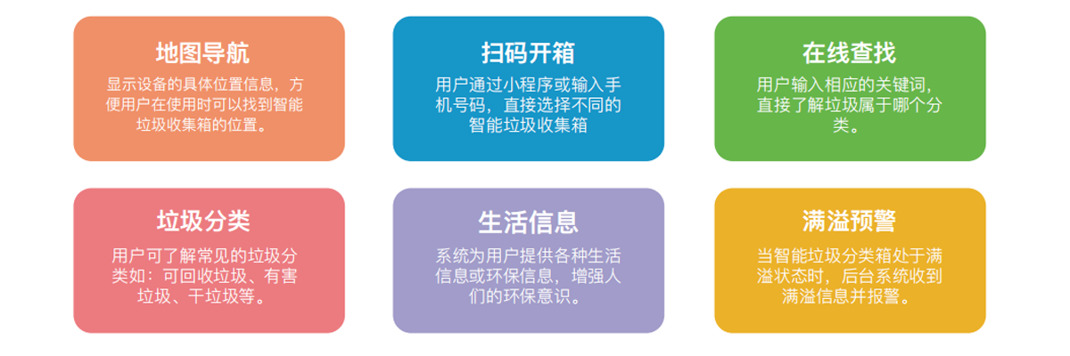 gongneng.png